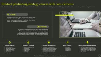 Product Positioning Strategy Canvas With Core Elements Effective Positioning Strategy Product