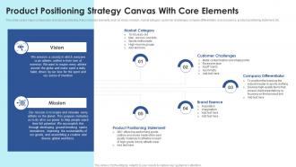 Product Positioning Strategy Canvas With Core Elements Positioning Strategies To Enhance