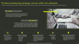 Product Positioning Strategy Canvas With Core Elements Process Of Developing Effective Product