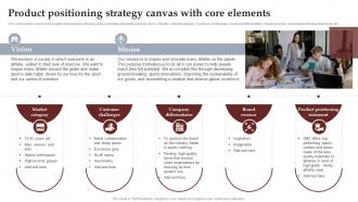 Product Positioning Strategy Canvas With Core Process To Setup Brilliant Strategy SS V
