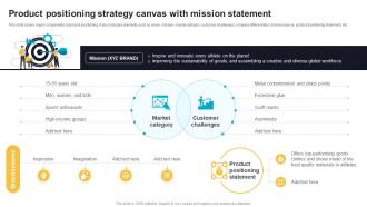 Product Positioning Strategy Canvas With Mission Statement Effective Product Brand Positioning Strategy