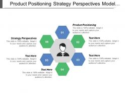 Product Positioning Strategy Perspectives Model Portfolio Analysis Market Attractiveness