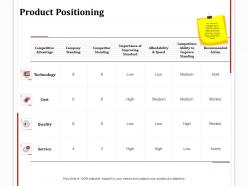 Product Positioning Technology Ppt Powerpoint Presentation Pictures Display