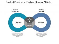 Product positioning trading strategy affiliate marketing competitive intelligence cpb
