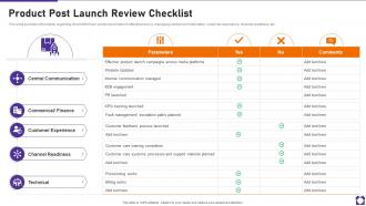Product Post Launch Review Checklist Product Launch Playbook Ppt Graphics