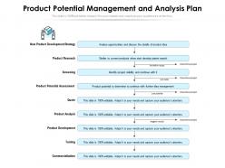 Product potential management and analysis plan