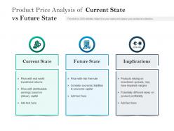 Product price analysis of current state vs future state