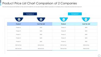 Product price list chart comparison of 2 companies
