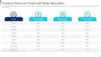 Product price list chart with rate allocation