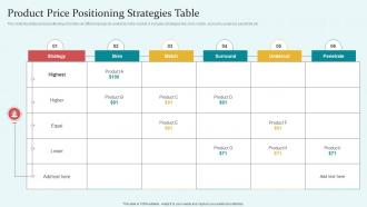 Product Price Positioning Strategies Table