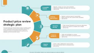Product Price Review Strategic Plan