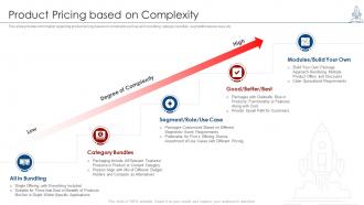 Product pricing based complexity managing product launch