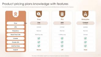 Product Pricing Plans Knowledge With Features