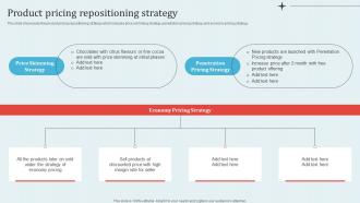 Product Pricing Repositioning Strategy Implementing Revitalization Strategy For Improving