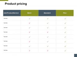 Product pricing service a185 ppt powerpoint presentation model slides