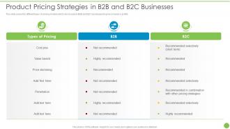 Product Pricing Strategies In B2b And B2c Businesses Pricing Data Analytics Techniques