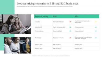 Product Pricing Strategies In B2b And B2c Businesses Smart Pricing Strategies To Attract Customers