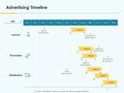 Product pricing strategy advertising timeline ppt graphics