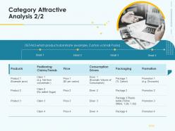 Product Pricing Strategy Category Attractive Analysis Ppt Download