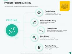 Product pricing strategy centric ppt powerpoint presentation pictures portfolio