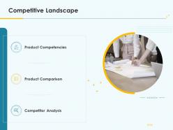 Product Pricing Strategy Competitive Landscape Ppt Designs