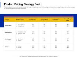 Product pricing strategy cont creating business monopoly ppt powerpoint portfolio files