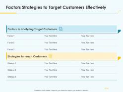 Product pricing strategy factors strategies to target customers effectively ppt ideas