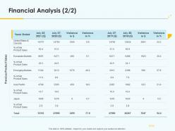 Product pricing strategy financial analysis ppt infographics