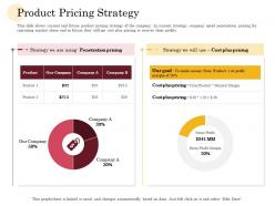 Product pricing strategy manufacturing company performance analysis ppt model design