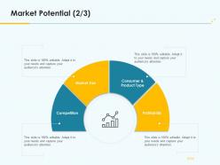 Product Pricing Strategy Market Potential Competition Ppt Template
