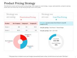 Product pricing strategy ppt powerpoint presentation icon slide