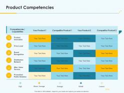 Product pricing strategy product competencies ppt summary