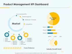 Product pricing strategy product management kpi dashboard ppt sample