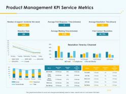 Product pricing strategy product management kpi service metrics ppt microsoft