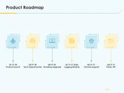 Product pricing strategy product roadmap ppt themes