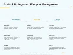 Product pricing strategy product strategy and lifecycle management ppt professional