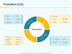 Product pricing strategy promotions ppt template