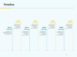 Product pricing strategy timeline ppt portrait