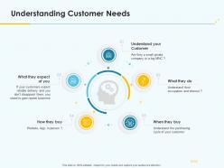 Product pricing strategy understanding customer needs ppt brochure