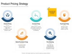 Product pricing strategy unique selling proposition of product ppt inspiration