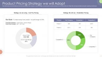 Product Pricing Strategy We Will Adopt Business Sustainability Assessment Ppt Designs