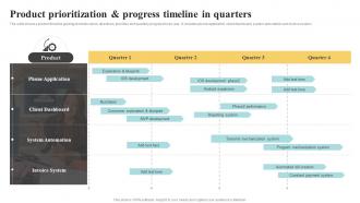 Product Prioritization And Progress Timeline In Quarters