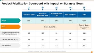Product Prioritization Scorecard With Impact On Business Goals Ppt Microsoft