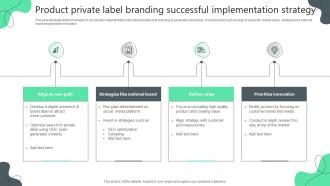 Product Private Label Branding Successful Implementation Strategy