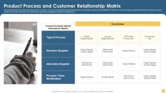 Product Process And Customer Relationship Matrix Strategic Planning