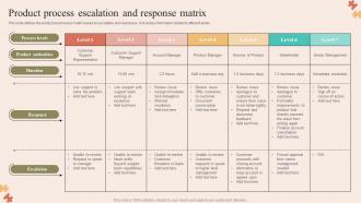 Product Process Escalation And Response Matrix