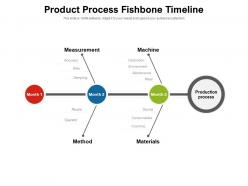 Product process fishbone timeline