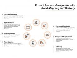 Product Process Management With Road Mapping And Delivery
