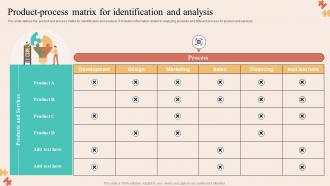 Product Process Matrix For Identification And Analysis