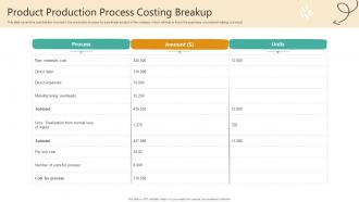 Product Production Process Costing Breakup